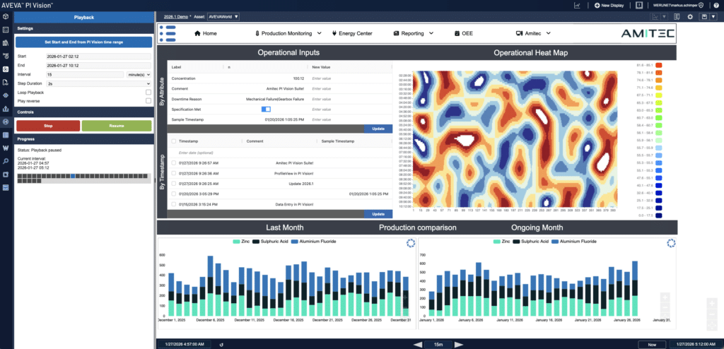 Pro Pi Analyzer Amitec PI Profile View: Enhance Your PI Profile Analysis