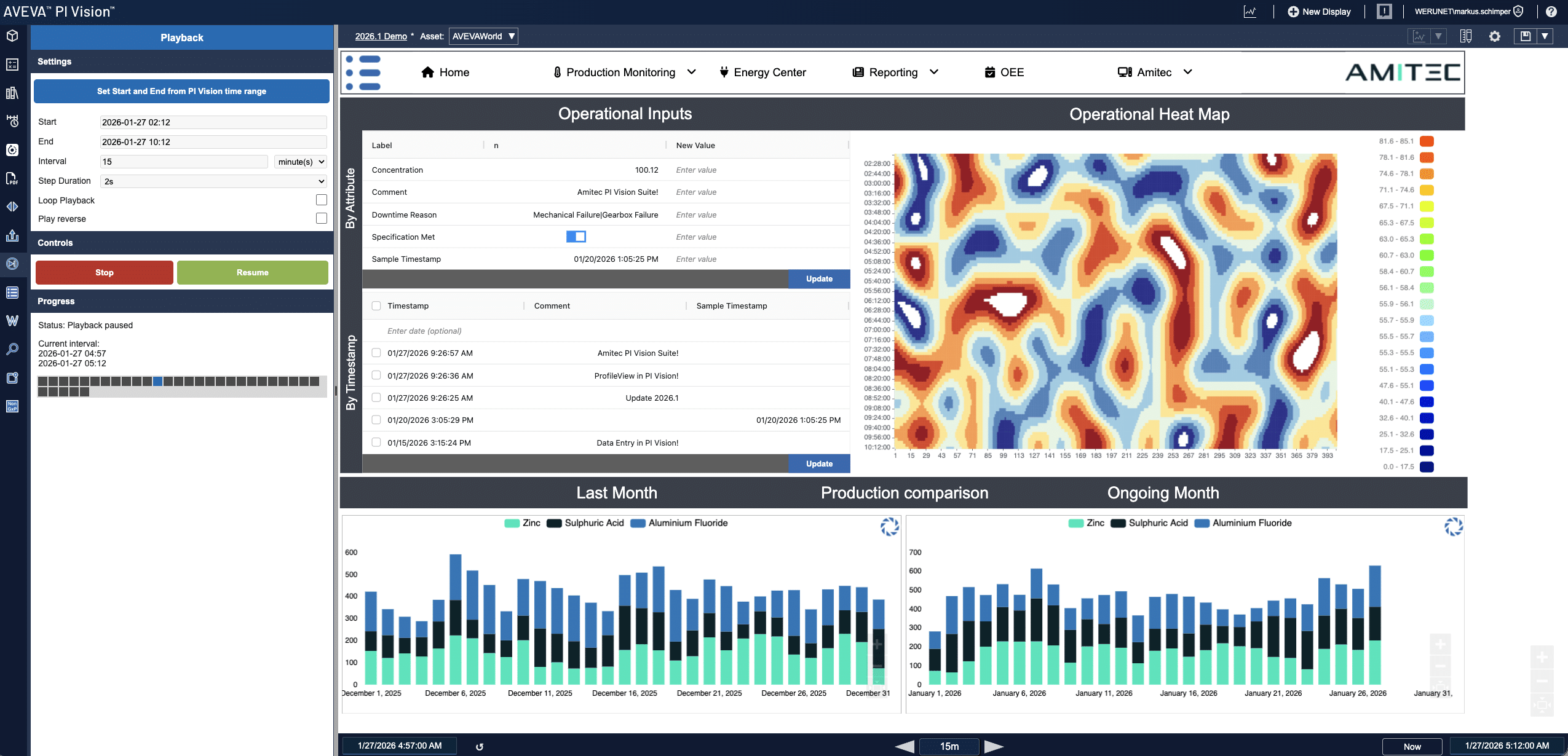 Amitec PI Profile View