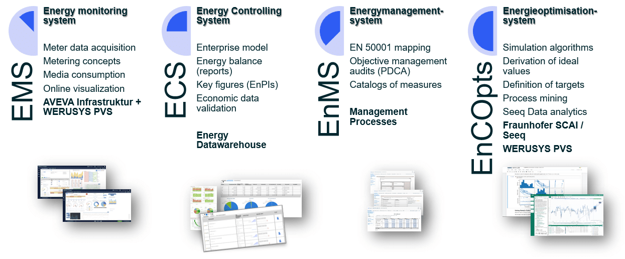 Amitec-EnergyCenter-Modules
